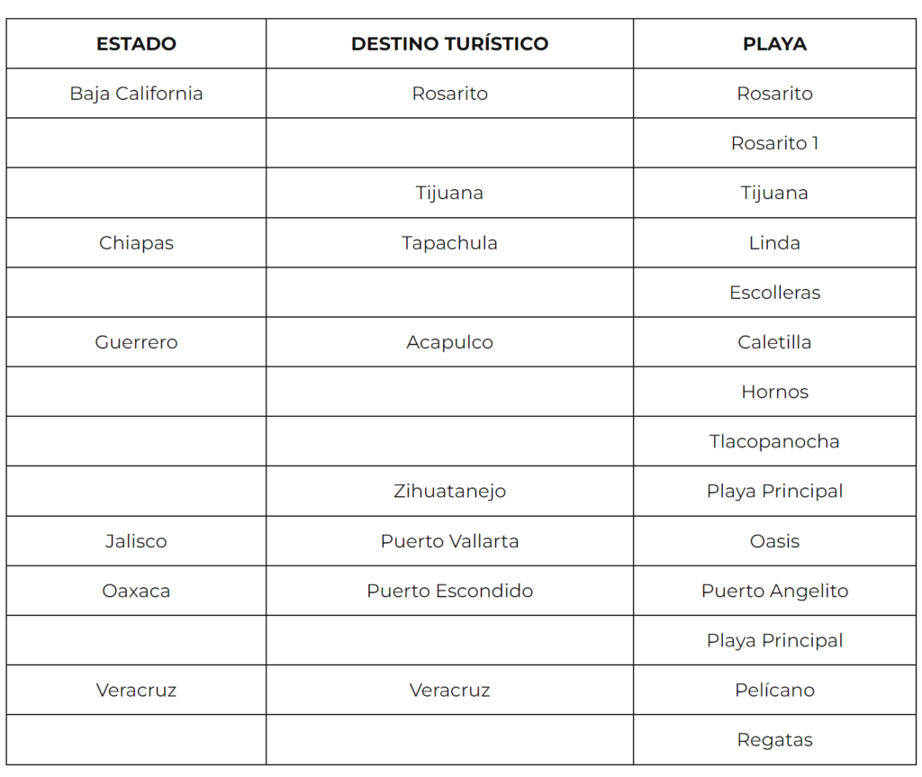 playas más contaminadas de México