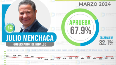 Julio Menchaca Ranking Aprobación 2024