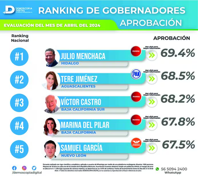 a Julio Menchaca
