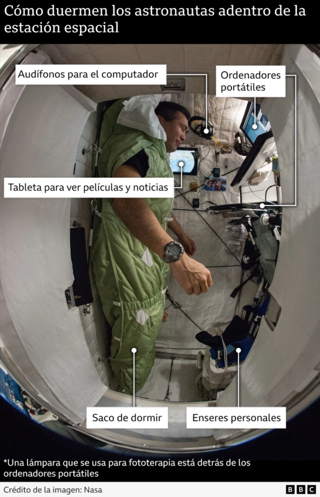 estación espacial