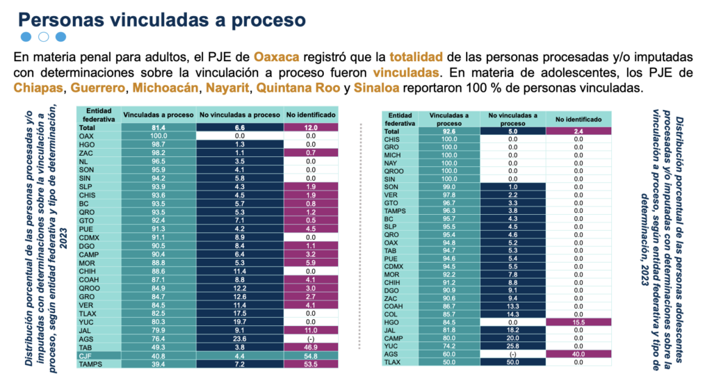 a proceso