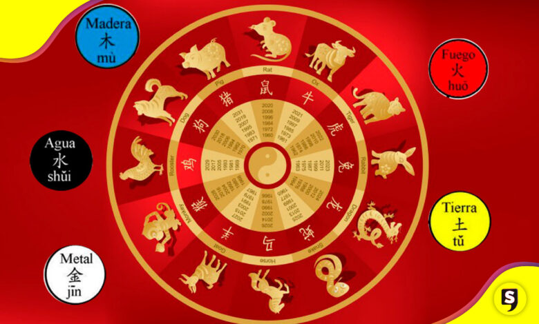signo horóscopo chino