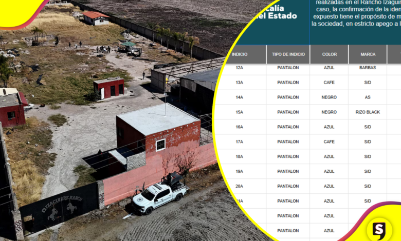 Fiscalía de Jalisco reporta hallazgos en Teuchitlán