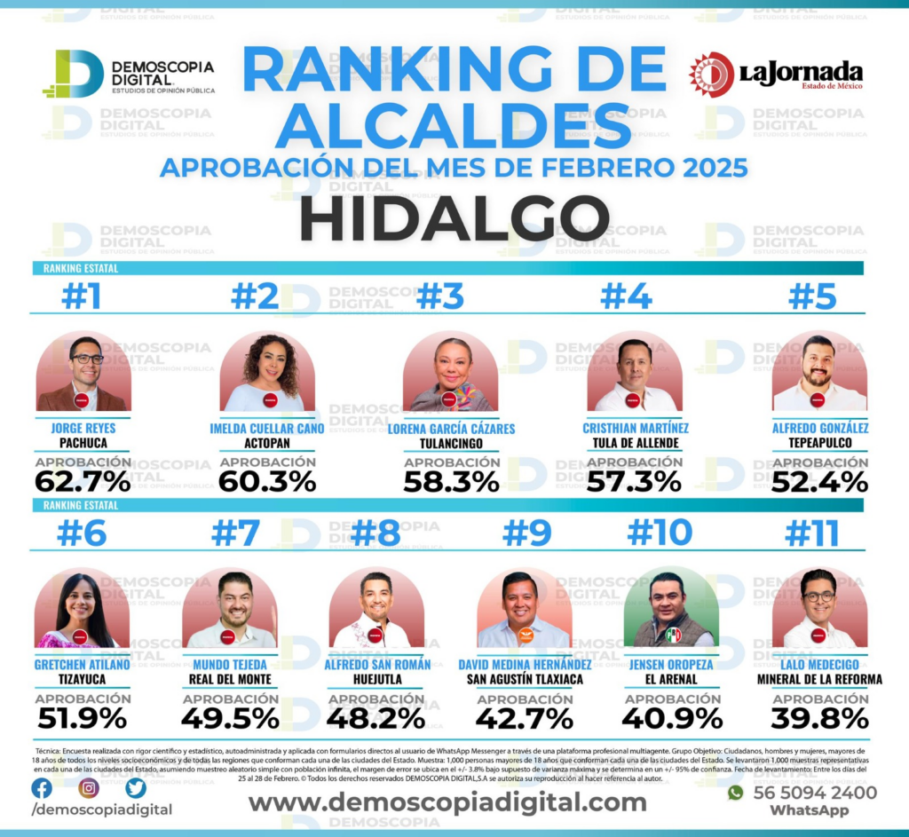 alcaldes