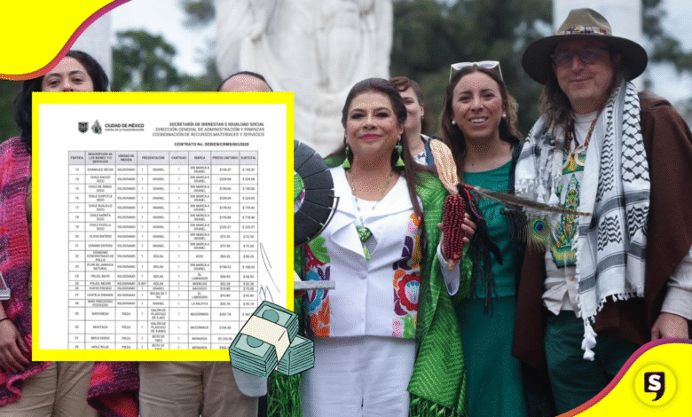 Sobreprecios en compras de la Secretaría de Bienestar de CDMX