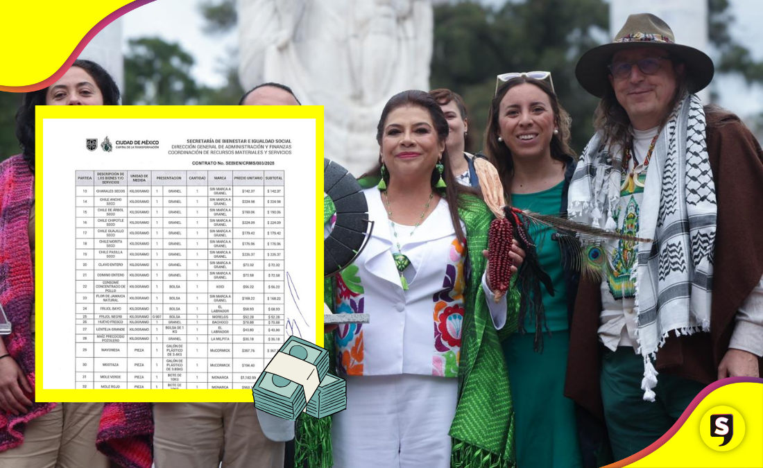 Sobreprecios en compras de la Secretaría de Bienestar de CDMX