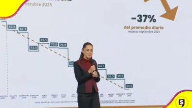 SESNSP reporta disminución de homicidios en el primer año de Sheinbaum