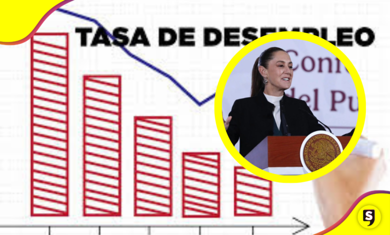 Sheinbaum destaca baja de desempleo en México