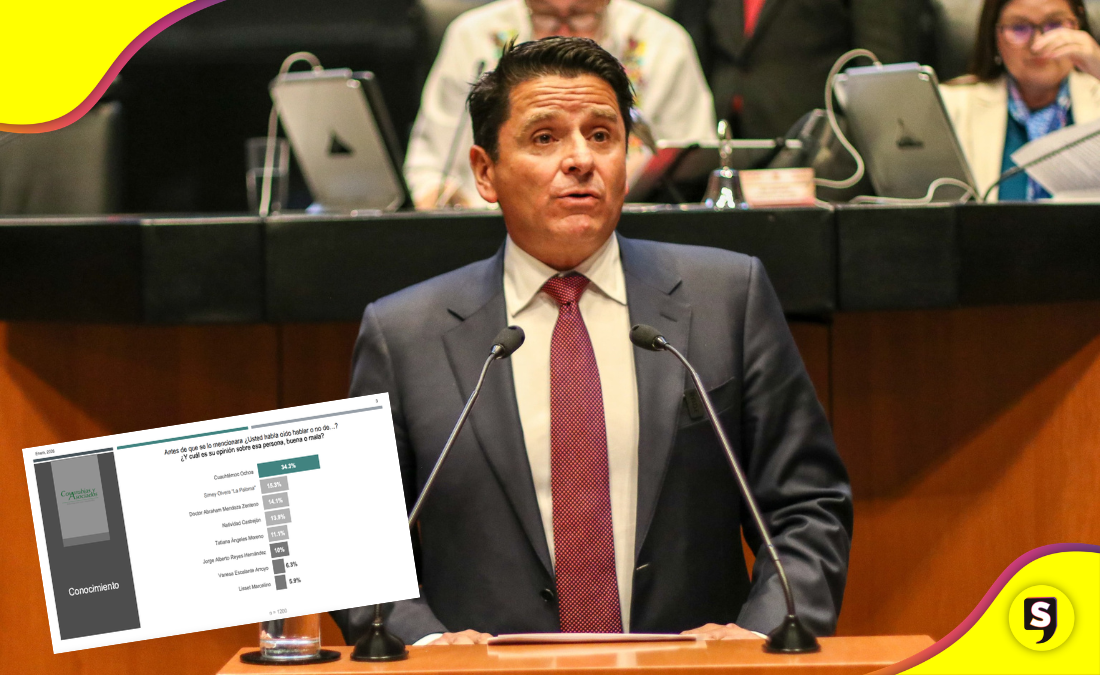 Elecciones 2028 Cuauhtémoc Ochoa
