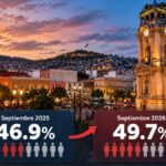 habitantes en Pachuca se sienten inseguros