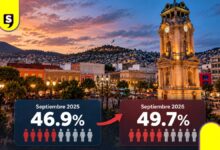 habitantes en Pachuca se sienten inseguros