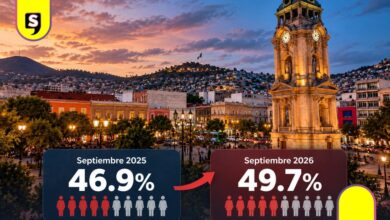 habitantes en Pachuca se sienten inseguros