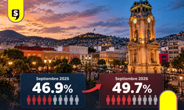 habitantes en Pachuca se sienten inseguros